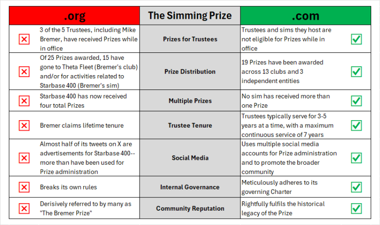simming prize org vs com(1)