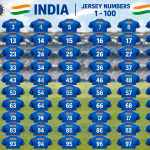 1 to 100 jersey number in cricket india